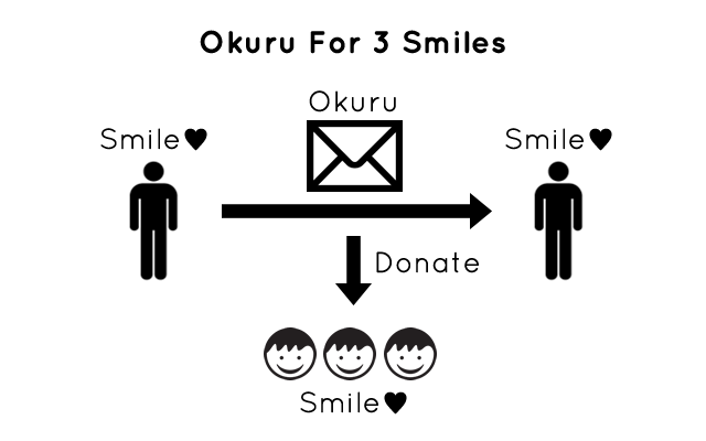 Okuru For 3 Smiles